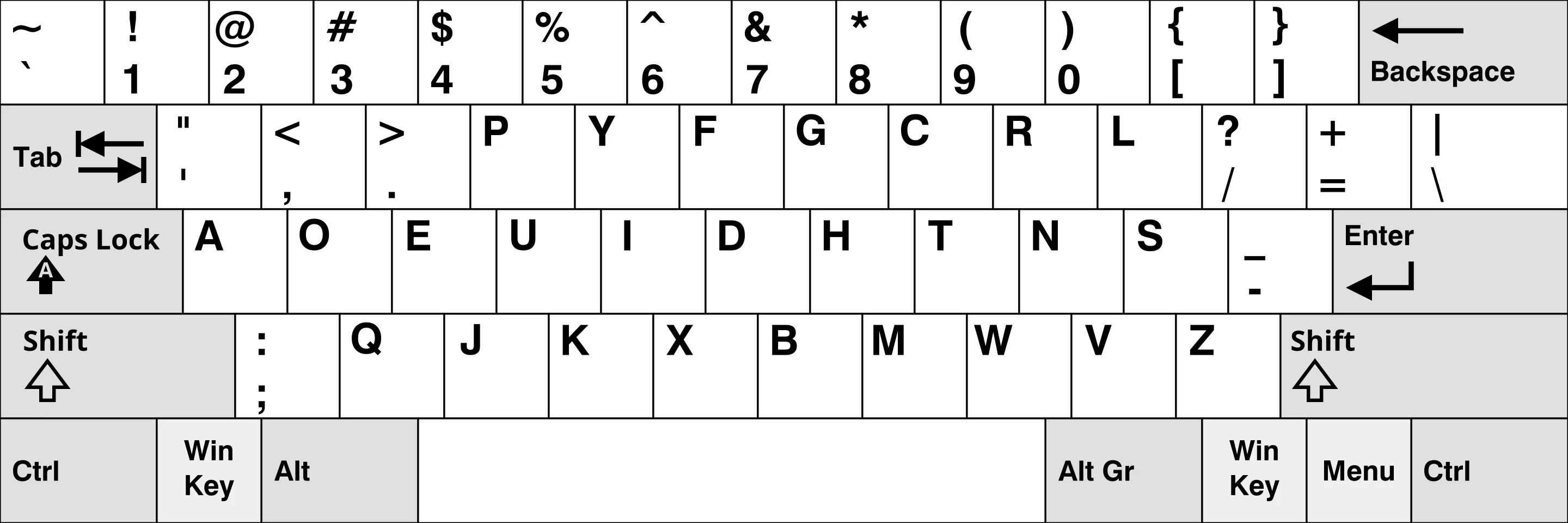 Dvorak layout